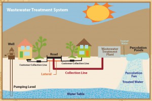 Wastewater-treatment-system