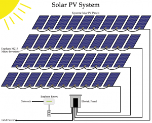 solar-pv-system-ftlaud